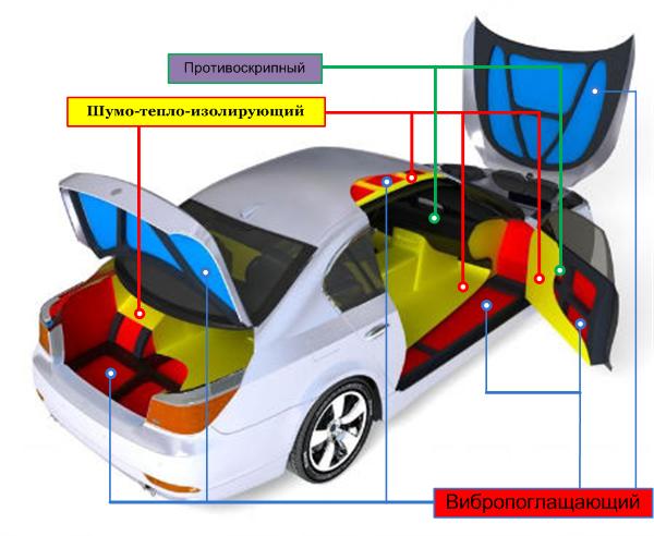 полная шумоизоляция машины без панели бизнесс класс